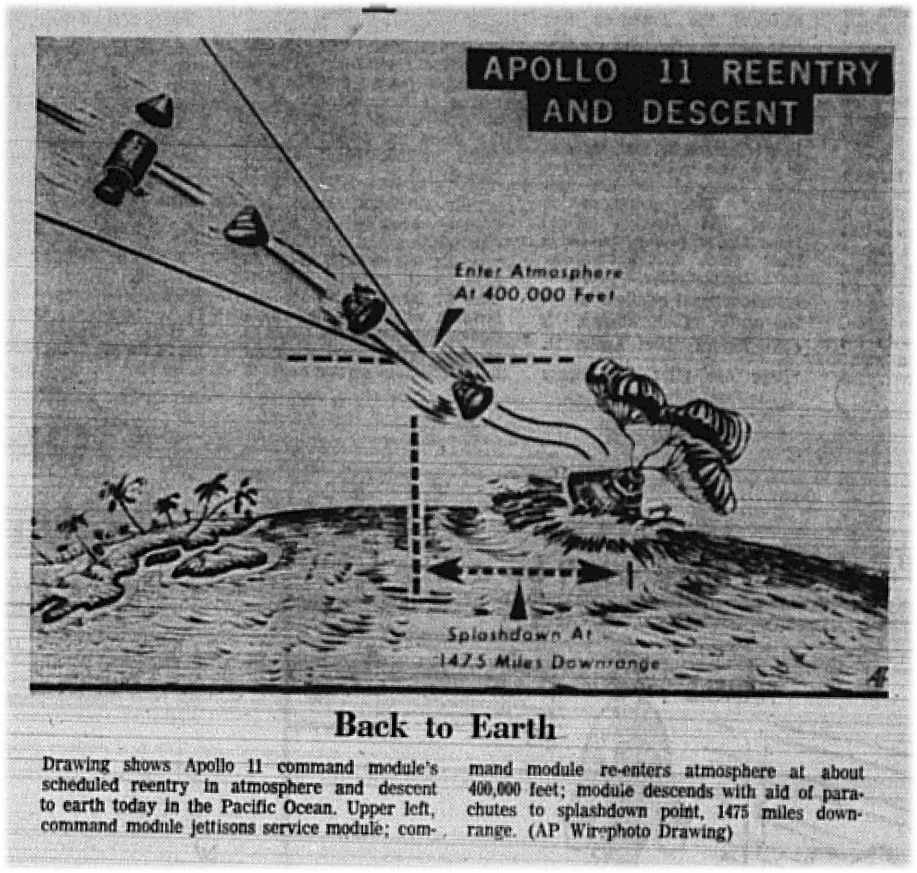 The Eagle Archives: July 24, 1969
